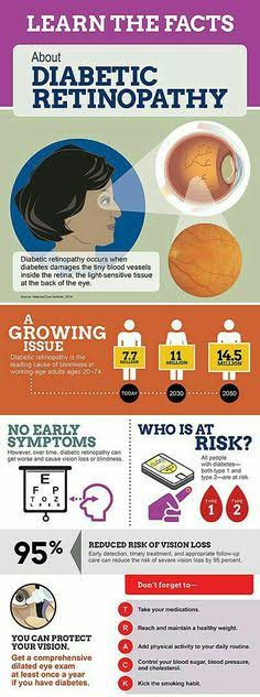 Diabetic Retinopathy